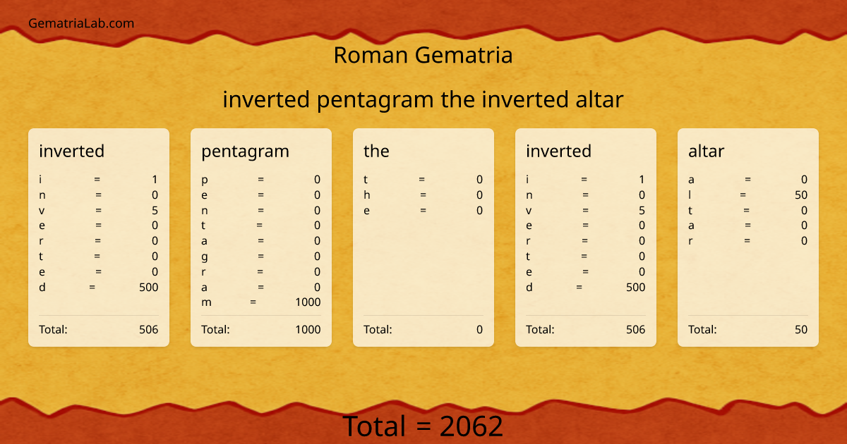 inverted pentagram the inverted altar in roman Gematria